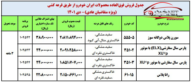 طرح جدید فروش فوری محصولات ایران خودرو (دی 1401)